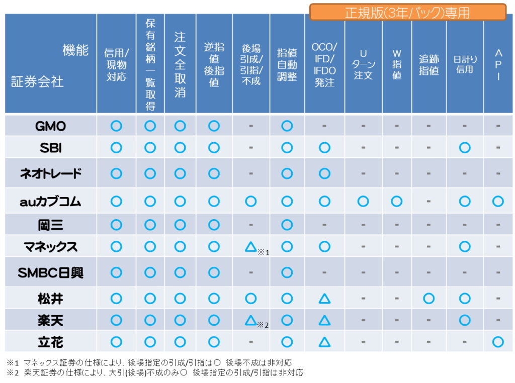 ワンクリック一括発注支援ツール 公式サイト – 証券会社への発注を簡単